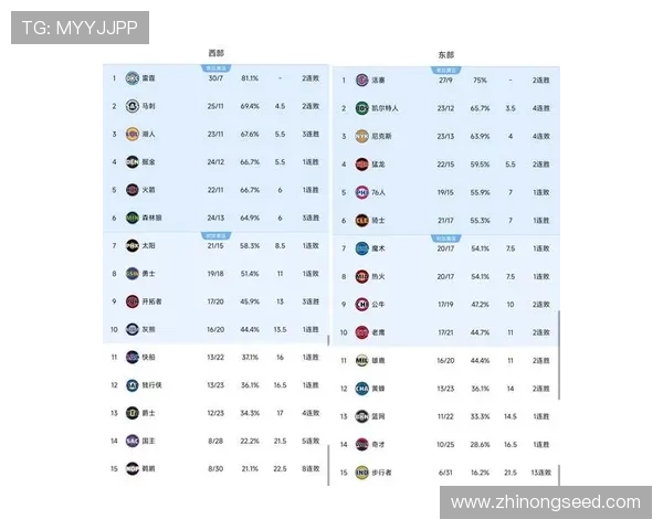 NBA比分直播统计中心实时更新赛程战报数据分析与球队表现观察
